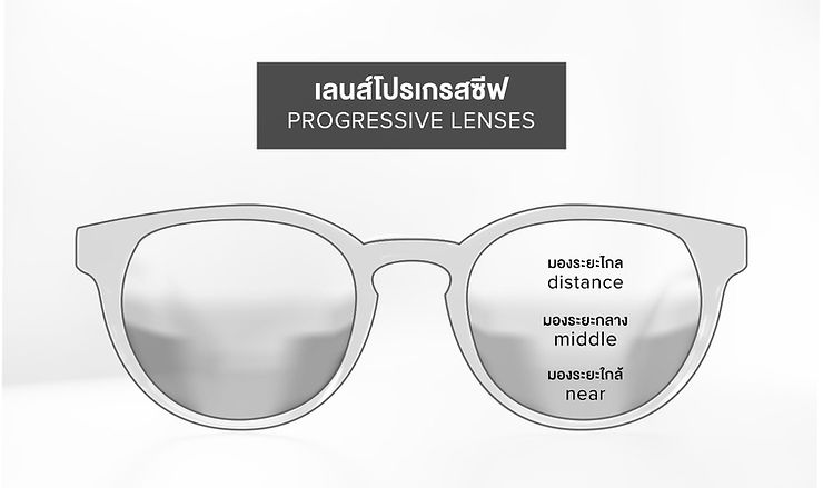 เลนส์โปรเกรสซีฟ (Progressive Lens)